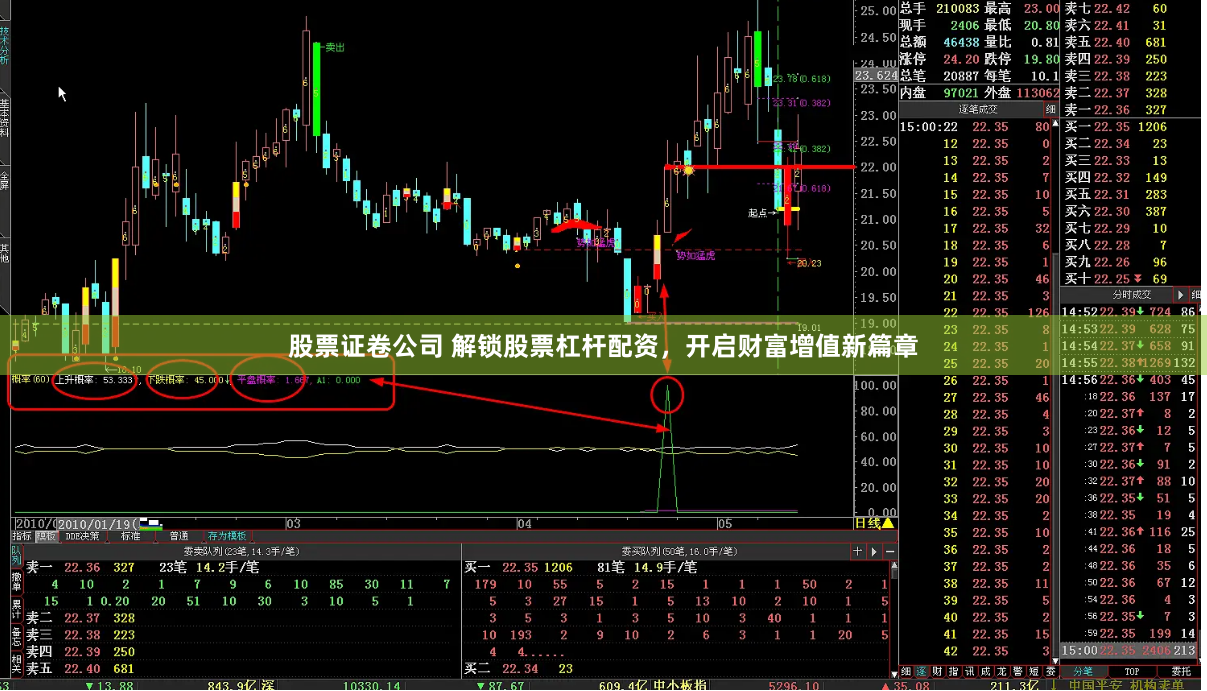 股票证卷公司 解锁股票杠杆配资，开启财富增值新篇章