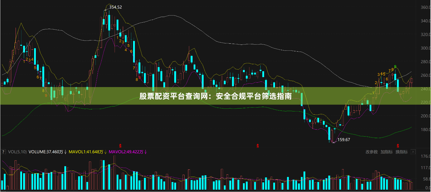 股票配资平台查询网：安全合规平台筛选指南