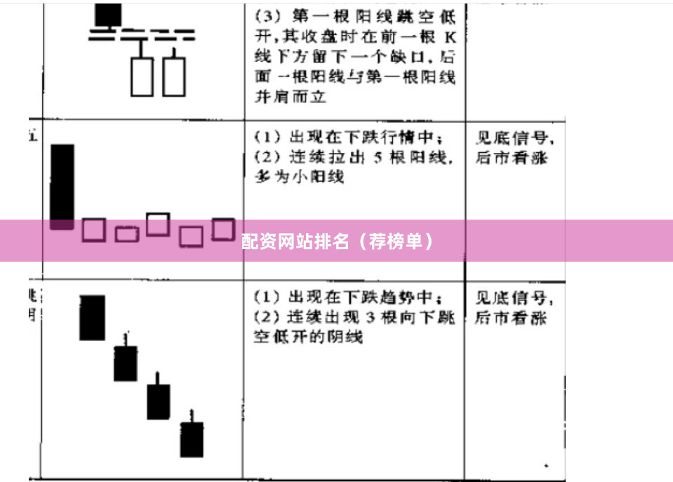 配资网站排名（荐榜单）